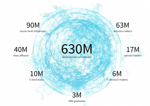 ᐉ What is LinkedIn • Why is it the most popular business network? ✓