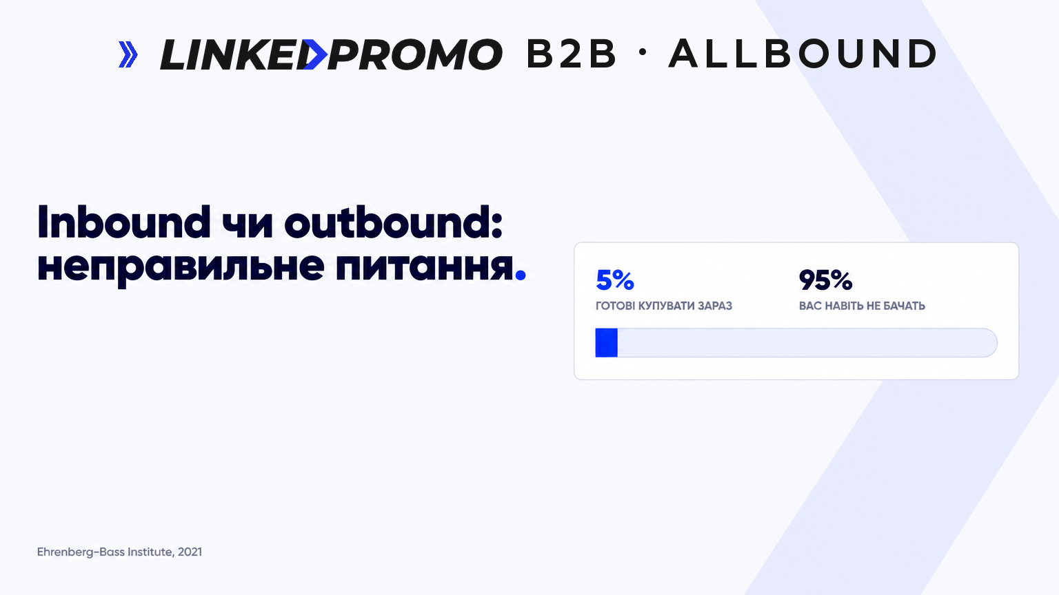 Обкладинка статті: шкала показує 5 відсотків покупців, готових купувати зараз, і 95 відсотків, які компанію не бачать