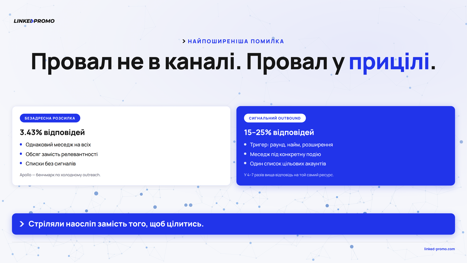 Порівняння двох підходів: безадресна розсилка дає 3.43 відсотка відповідей, сигнальний outbound за тригерами - від 15 до 25 відсотків